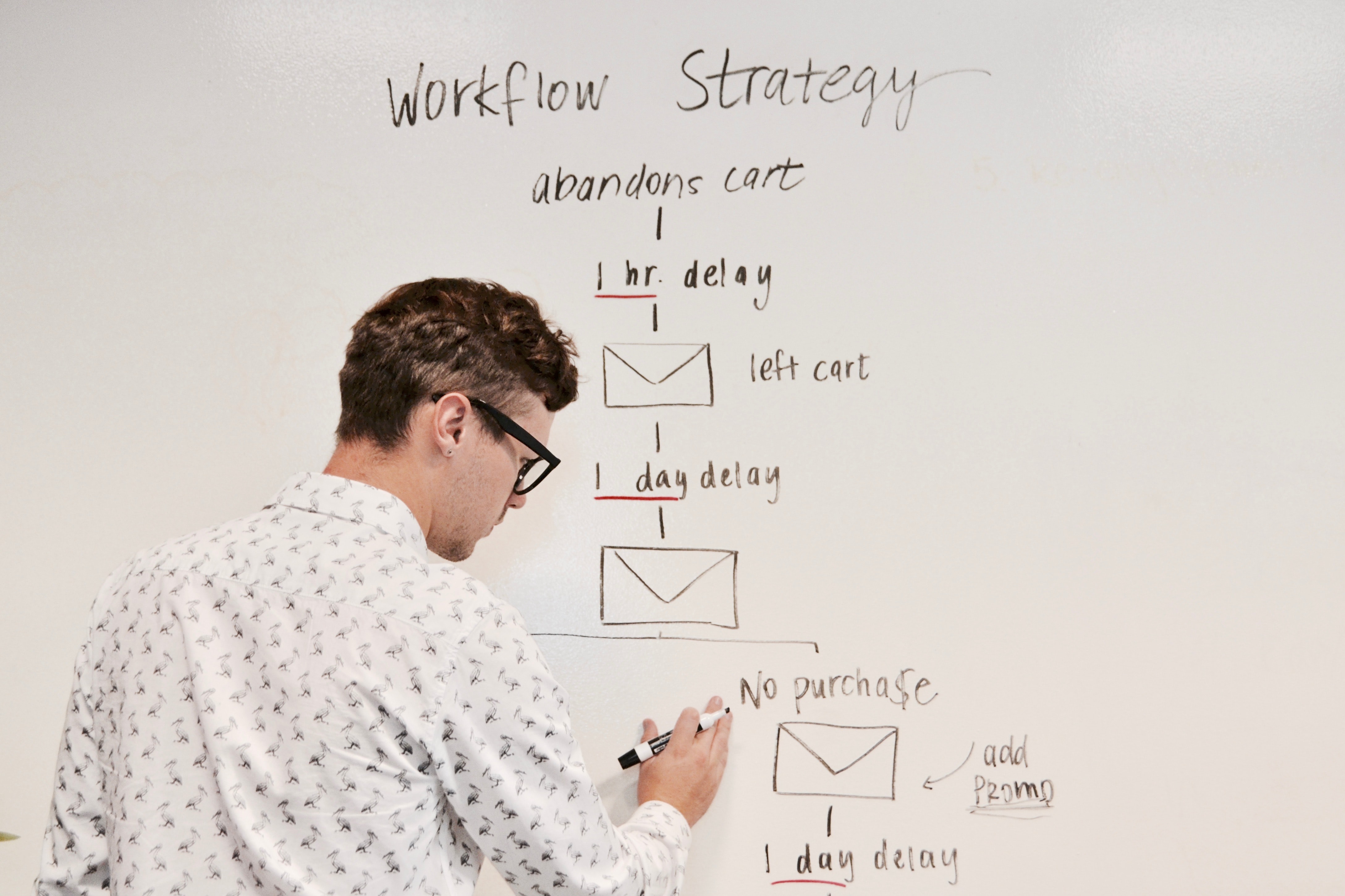 Value Aggregation Through Digital Marketing